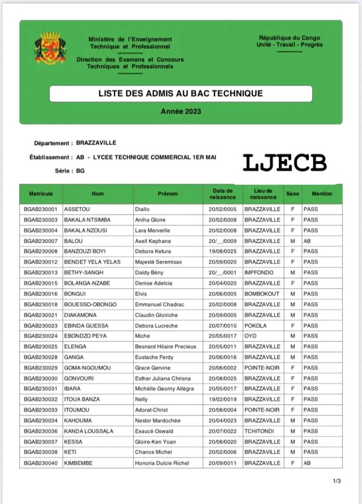 R Sultats Du Bac Technique Au Congo Liste Compl Te