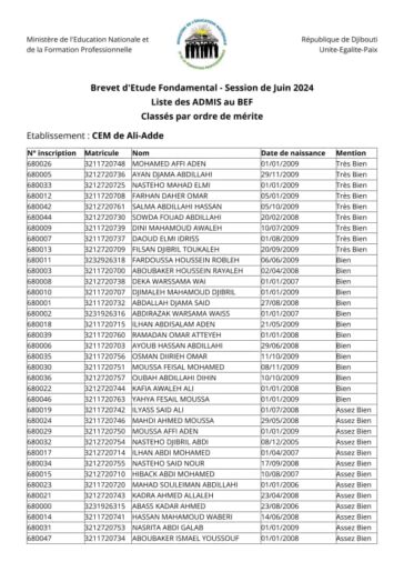 Résultats de l examen du BEF session de juin 2024 en République de