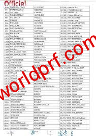 Liste des Admis Bac 2022 Tchad