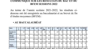 Statistiques des Résultats Bac et BFEM 2022 Sénégal