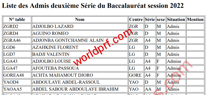 Liste des admis deuxième tour Bac 2022 Tchad