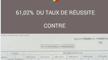 Résultats BEPC 2022 Congo