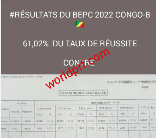 Résultats BEPC 2022 Congo
