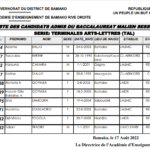 Résultats du Bac 2022 au Mali : Listes complètes des admis