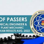 Mechanical Engineering ME Results 2022