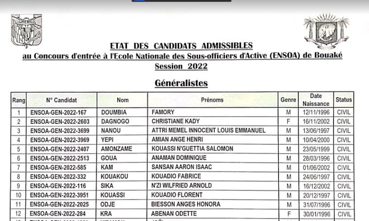 Liste des Admis Concours ENSOA 2022 Cote d'Ivoire