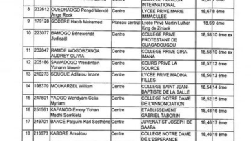 Listes des Admis dans les Lycées Scientifiques 2022 Burkina Faso