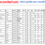 Liste des candidats session de remplacement du baccalauréat 2022 Dakar.