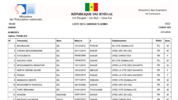 Résultats entrée en Sixième 2022 au Sénégal
