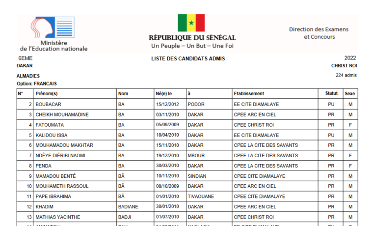 Résultats entrée en Sixième 2022 au Sénégal