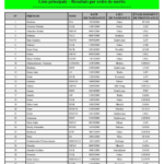 Résultats concours IPSL 2022-2023