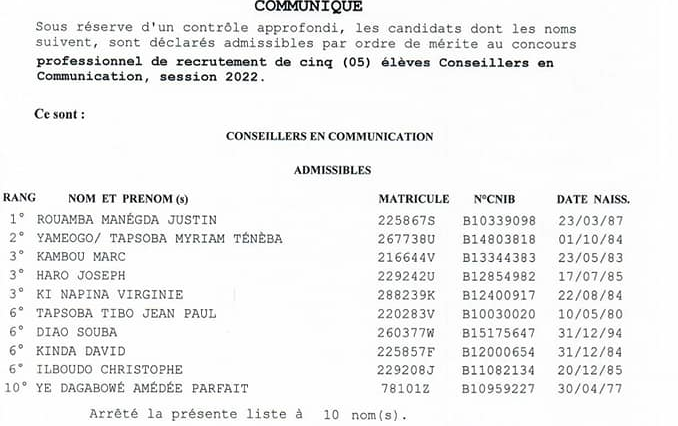 Résultats concours professionnels Burkina Faso 2022