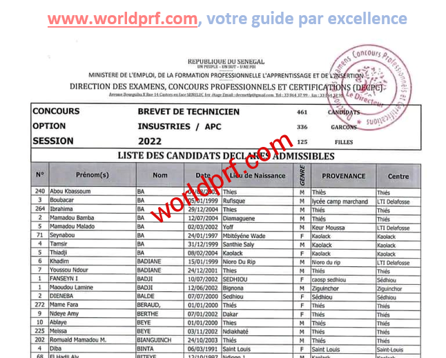 Listes des admissibles BT Industrie / APC 2022 au Sénégal