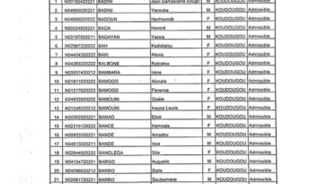 Résultats cité universitaire KOUDOUGOU au Sénégal pour l'année académique 2022-2023 : Liste complète des étudiants admissibles par ordre alphabétique pour les cités et résidences universitaires de KOUDOUGOU.