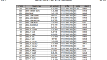Liste des candidats présélectionnés pour le Recrutement de l'EDM SA 2022 au Mali