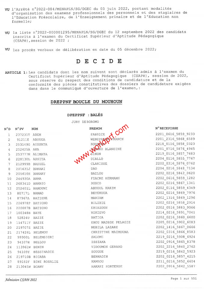 Liste complète des admis à l'Examen du Certificat Supérieur d'Aptitude Pédagogique (CSAPé) session de 2022 au Burkina Faso
