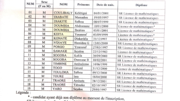 Liste des élèves ingénieurs concours CAPESA 2022-2023 au Mali
