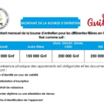 Paiement des Bourses d'entretien 2023 en Guinée