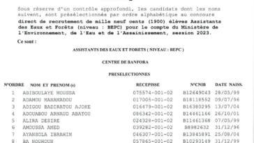 Résultats concours Assistants des Eaux Forêts 2023 Burkina Faso