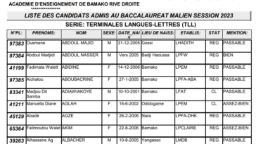 Listes des Admis au Bac Malien 2023 : Bac Général, Technique et..